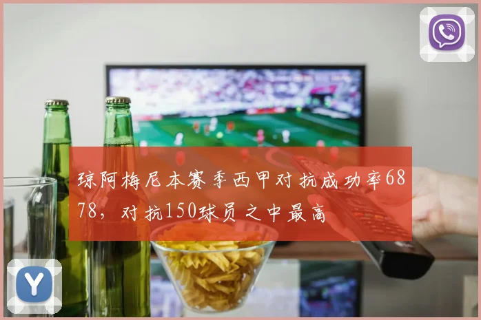 琼阿梅尼本赛季西甲对抗成功率6878，对抗150球员之中最高